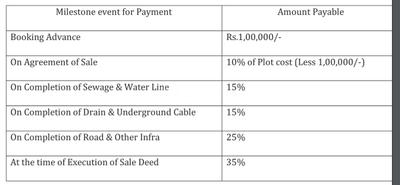 Project Image of 569.61 - 2554.6 Sq.ft Residential Plot Plot for buy in Sanjeevini Srushti Srigandha