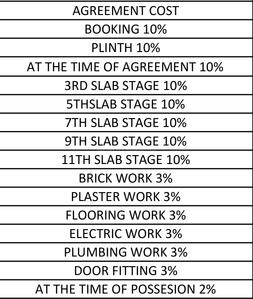 Project Image of 418.0 - 640.0 Sq.ft 1 BHK Apartment for buy in AP Pinnacle Phase 1