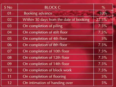 Project Image of 1055.0 - 2127.0 Sq.ft 2 BHK Apartment for buy in Radiance Solitaire
