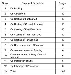 Project Image of 615.0 - 3215.0 Sq.ft 1 BHK Apartment for buy in Brigade Horizon