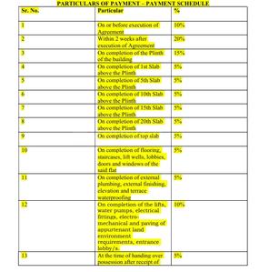 Project Image of 0.0 - 1171.65 Sq.ft 3 BHK Apartment for buy in Balaji Oriana World Phase 2