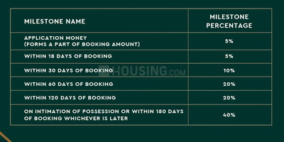 Project Image of 822.79 - 1411.04 Sq.ft 2 BHK Apartment for buy in Godrej Nature Plus