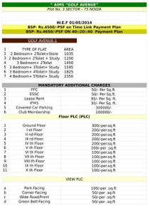 Project Image of 1450.0 - 1750.0 Sq.ft 3 BHK Apartment for buy in Aims Golf Avenue Phase 3