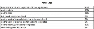 Project Image of 0.0 - 653.0 Sq.ft 2 BHK Apartment for buy in Ashar Edge Wing A Phase II
