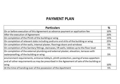 Project Image of 0.0 - 409.0 Sq.ft 1 BHK Apartment for buy in Sukur Sapphire Phase I