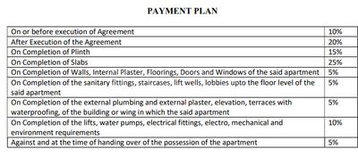 Project Image of 900 Sq.ft 2 BHK Apartment / Flat for sale in Ambegaon Budruk for Rs. 10000000
