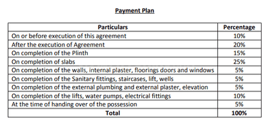 Project Image of 459.4 - 582.0 Sq.ft 2 BHK Apartment for buy in Mittal Sun Exotica Phase 1