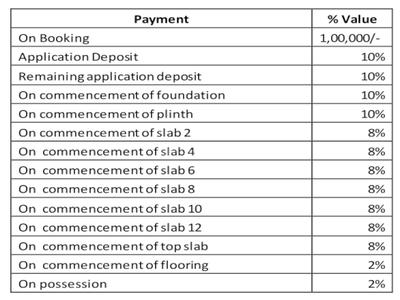 Project Image of 300.38 - 500.83 Sq.ft 1 BHK Apartment for buy in Puraniks Ikigai Phase 1