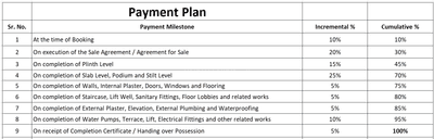 Project Image of 471.24 - 506.12 Sq.ft 1 BHK Apartment for buy in Satva Elion