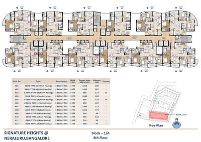 Project Image of 1128.0 - 1802.0 Sq.ft 1.5 BHK Apartment for buy in Signature Heights