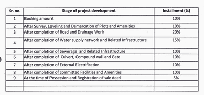 Project Image of 376.31 - 1629.01 Sq.ft Residential Plot Plot for buy in DHD Dream Home Shivalay
