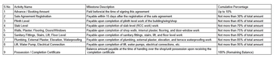 Project Image of 558.11 - 946.58 Sq.ft 2 BHK Apartment for buy in Akhilam Shaligram Heights