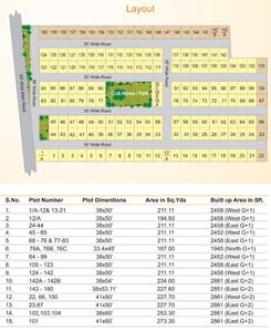 Project Image of 1945.0 - 2861.0 Sq.ft 3 BHK Villa for buy in Sanvi Spring Woods