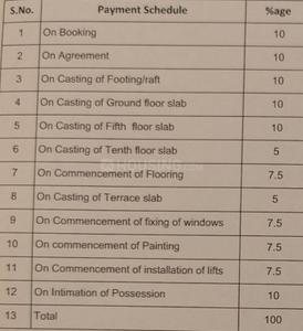 Project Image of 700.0 - 2926.0 Sq.ft 1 BHK Apartment for buy in Brigade Eternia