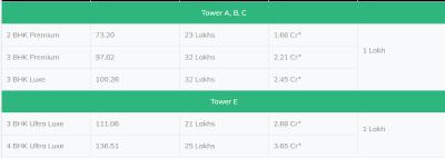 Project Image of 681.0 - 952.0 Sq.ft 2 BHK Apartment for buy in Godrej Alive B