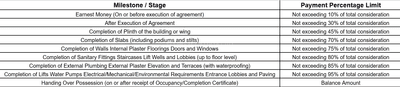 Project Image of 372.0 - 553.26 Sq.ft 1 BHK Apartment for buy in Sai Enclave