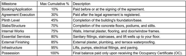 Gallery Cover Pic of R D Vishwa Laxmi Paradise