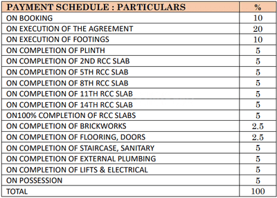 Project Image of 764.0 - 977.0 Sq.ft 2 BHK Apartment for buy in Infini Jagtap City