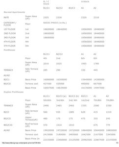 Project Image of 2310.0 - 2580.0 Sq.ft 3 BHK Apartment for buy in Eldeco Ananda