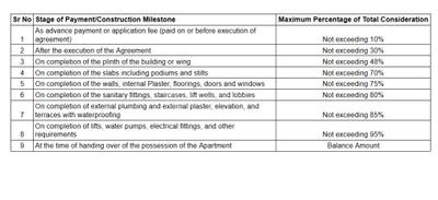 Project Image of 1364.0 - 1838.0 Sq.ft 3 BHK Apartment for buy in Amberwood