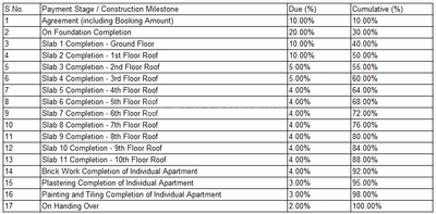 Project Image of 691.0 - 1318.0 Sq.ft 1.5 BHK Apartment for buy in Sowparnika Florenzza