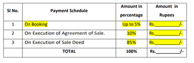 Residential Lands for Sale in Aranya Meadows