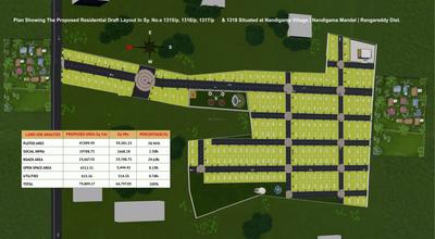 Project Image of 1503.0 - 3600.0 Sq.ft Residential Plot Plot for buy in Divine City