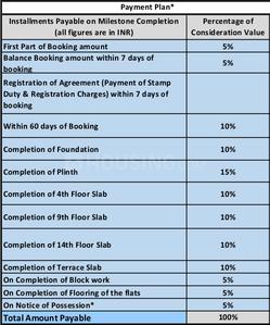 Project Image of 553.0 - 978.9 Sq.ft 2 BHK Apartment for buy in Shapoorji Pallonji Sensorium Phase IV