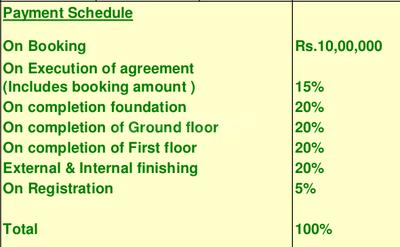 Project Image of 2563.0 - 3914.0 Sq.ft 4 BHK Villa for buy in Raja Woods Parkk
