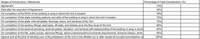 Project Image of 3800.0 - 4470.0 Sq.ft 4 BHK Apartment for buy in Sharanya Kadamb