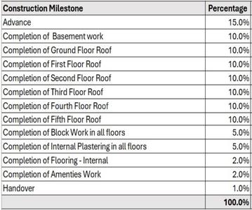 Project Image of 0.0 - 1000.0 Sq.ft 2 BHK Apartment for buy in New Beavers Sahana