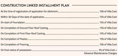 Project Image of 1300.0 - 2049.5 Sq.ft 3 BHK Villa for buy in Abhinandan Apna Bungalow