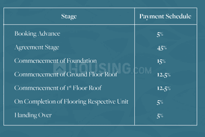 Project Image of 0.0 - 2151.0 Sq.ft 3 BHK Villa for buy in Casagrand Selenia
