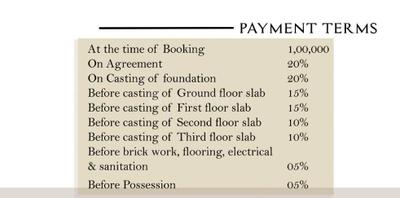 Project Image of 841.0 - 1084.0 Sq.ft 2 BHK Apartment for buy in Shivaay Heaven