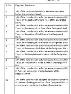 Project Image of 1319.16 - 1341.18 Sq.ft 3 BHK Apartment for buy in Indraprastha