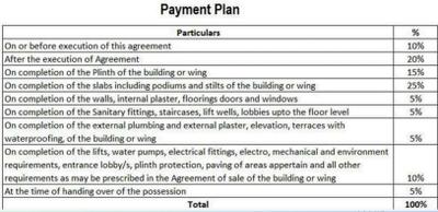 Project Image of 963.8 - 1839.01 Sq.ft 3 BHK Apartment for buy in Ansh Amanta