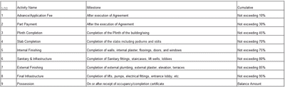 2 BHK Flat