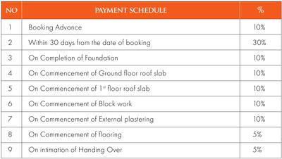 Project Image of 1477.0 - 2643.4 Sq.ft 3 BHK Villa for buy in Radiance Edgewood