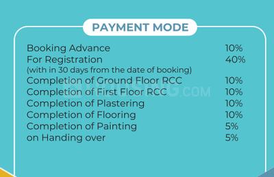 Project Image of 1611.0 - 3180.0 Sq.ft 2 BHK Villa for buy in Srree Krishnaa Uttaraa