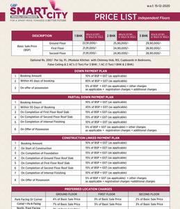 Project Image of 0.0 - 991.03 Sq.ft Residential Plot Plot for buy in GBP Smart City Banur