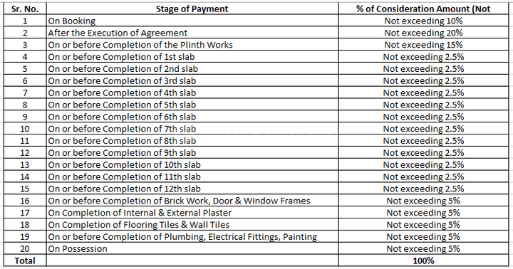 Gallery Cover Pic of Empire Dream Pragati