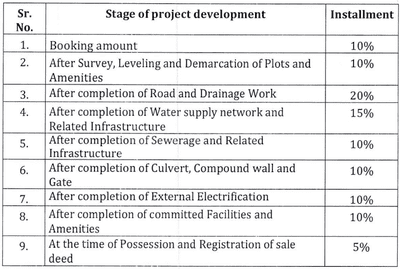 Project Image of 425.5 - 11708.87 Sq.ft Residential Plot Plot for buy in Aadish Viraj Greens