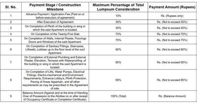 Project Image of 626.14 - 829.9 Sq.ft 2 BHK Apartment for buy in Unique Poonam Estate Cluster II Building No 4 5 6
