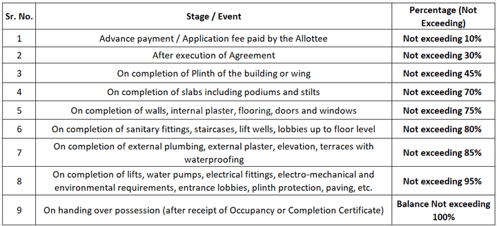 Gallery Cover Pic of Ashtavinayak Park