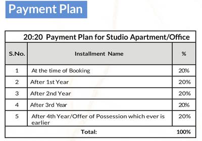 Project Image of 306.13 - 560.8 Sq.ft Studio Studio Apartment for buy in Nirala Gateway