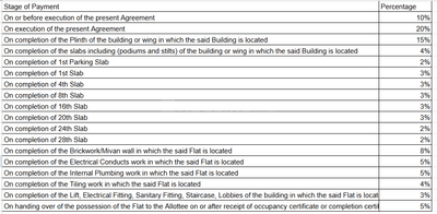 Project Image of 799.0 - 1477.0 Sq.ft 2 BHK Apartment for buy in Varma Infinity Evana