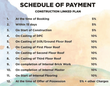 Project Image of 0.0 - 2160.0 Sq.ft 3 BHK Builder Floor for buy in Palm Ardee City 5
