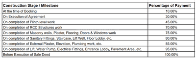 Project Image of 0.0 - 405.0 Sq.ft 1 BHK Apartment for buy in Green City