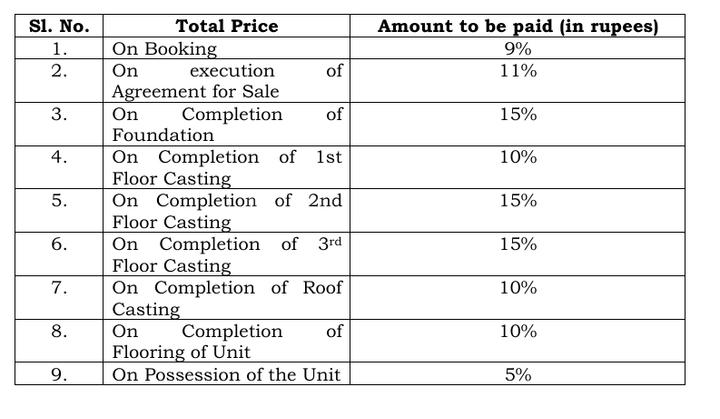Gallery Cover Pic of CA Ghore Phera