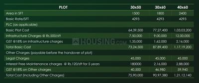 Project Image of 595.0 - 2400.0 Sq.ft Residential Plot Plot for buy in The Akshara Valley Address